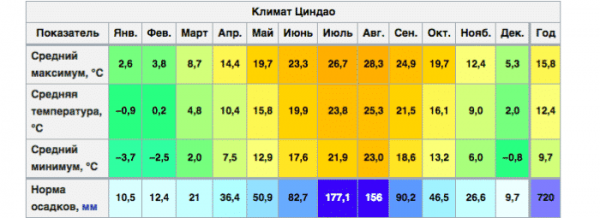 циндао